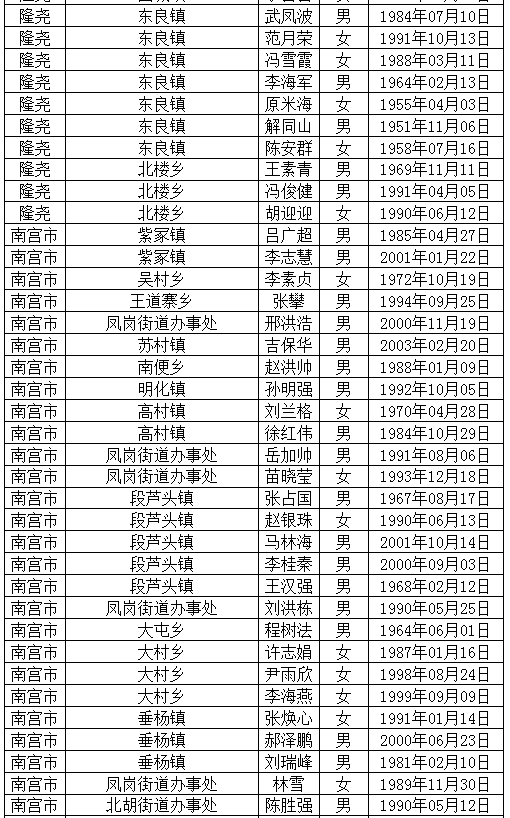 卡人口_人口普查图片