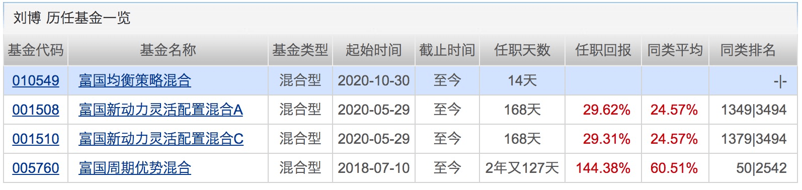 业绩|本周再现500亿“爆款”！这类基金今年以来全都正收益！下周将有16只基金发行