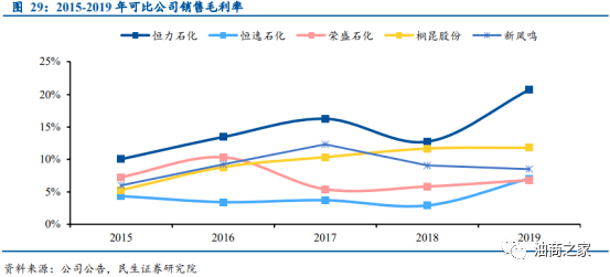 恒力炼化为大连增加多少GDP_大连石油炼化图片