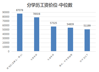 金华入学人口数据_金华火腿图片(2)