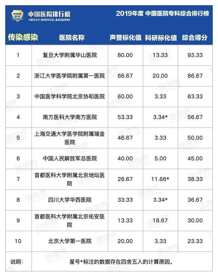 
2019中国医院最强专科排行榜 笼罩40个科室！‘云开体育app官网入口下载’(图2)