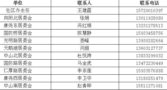 第七次全国人口普查网站怎么登录_第七次全国人口普查(2)