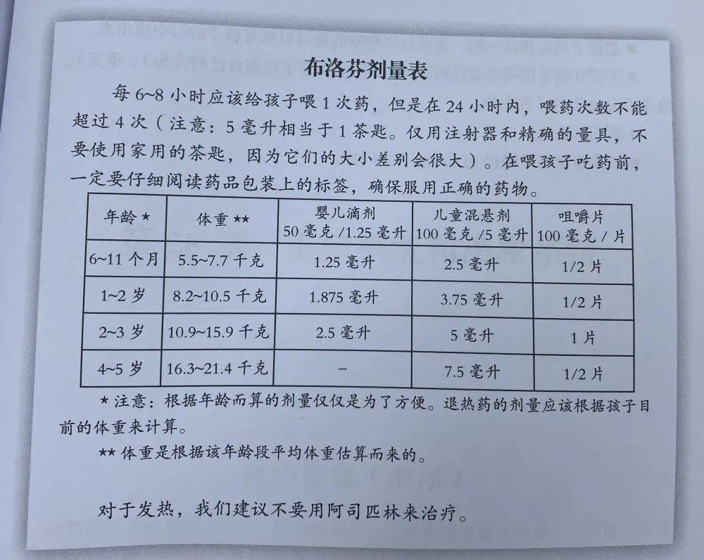 孩子|又一款退烧“神药”被禁用！4种常见的退烧药千万别给孩子乱吃！