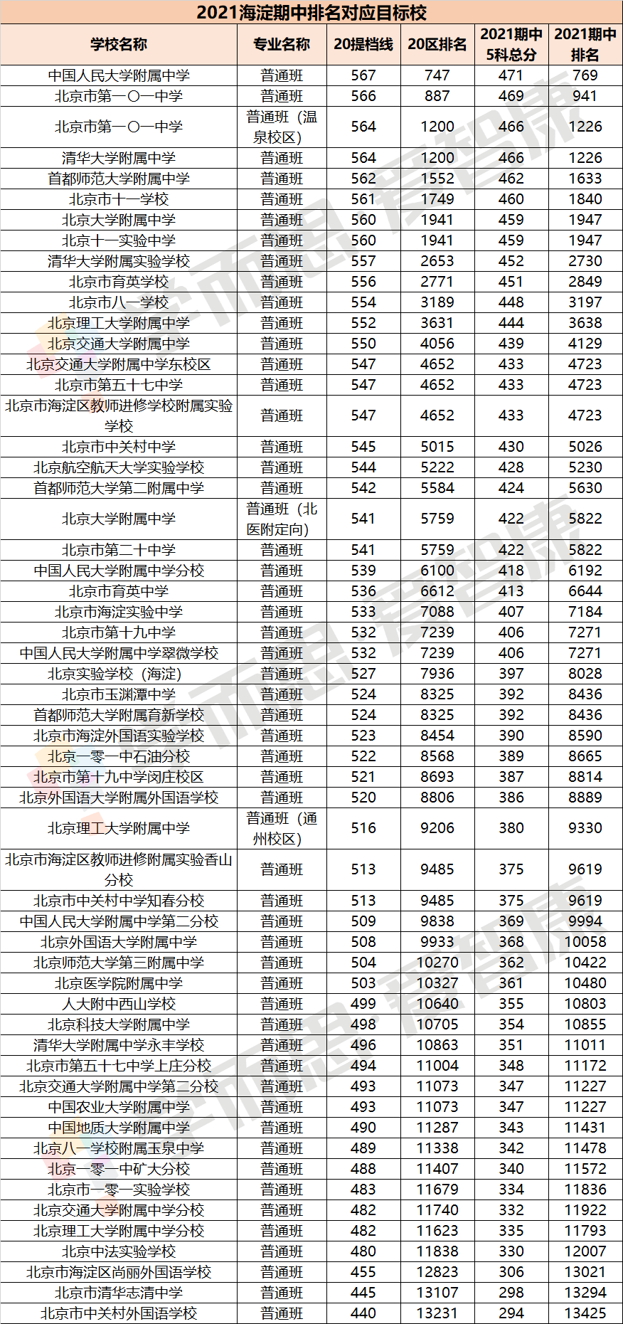 初三排名_初三女生(2)
