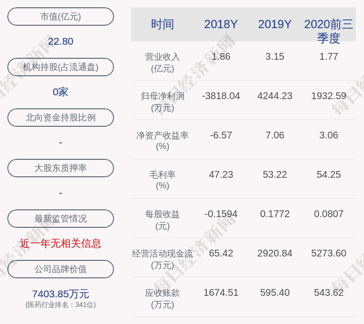 发布公告|启迪古汉：监事宋毓涛辞职