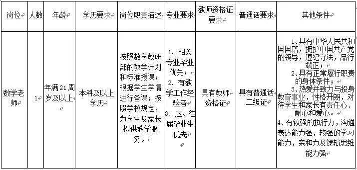 2020年石家庄个中学_石家庄市新世纪高级职业中学2020年公开招聘数学教