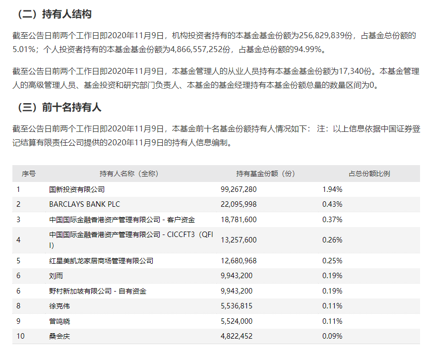 机构|首批科创50ETF挂牌首秀，散户热情高涨，机构慢慢进场！