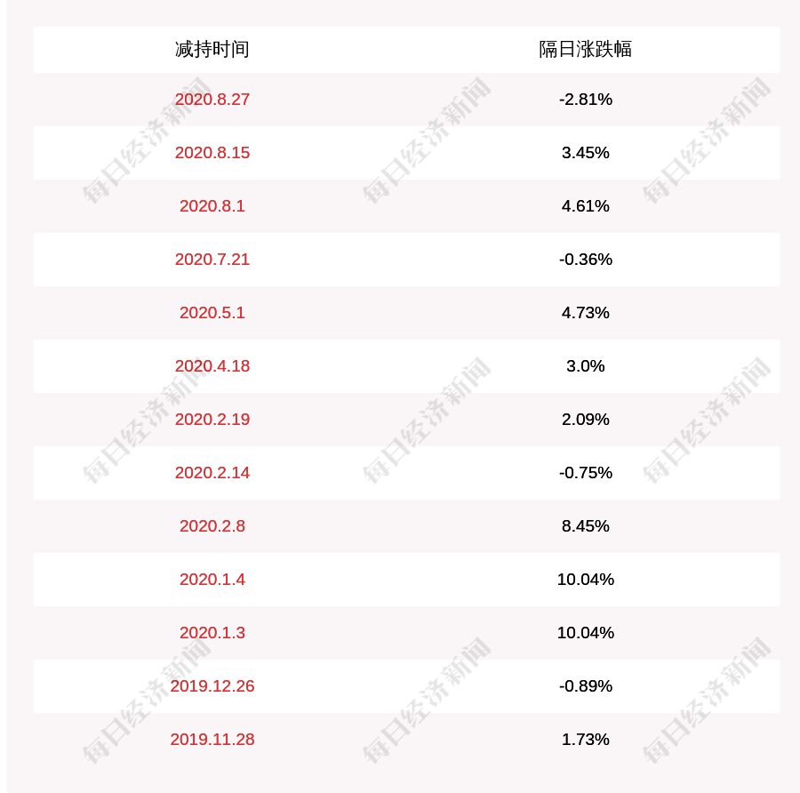 计划|新天科技：股东王钧减持计划届满，减持约130.6万股