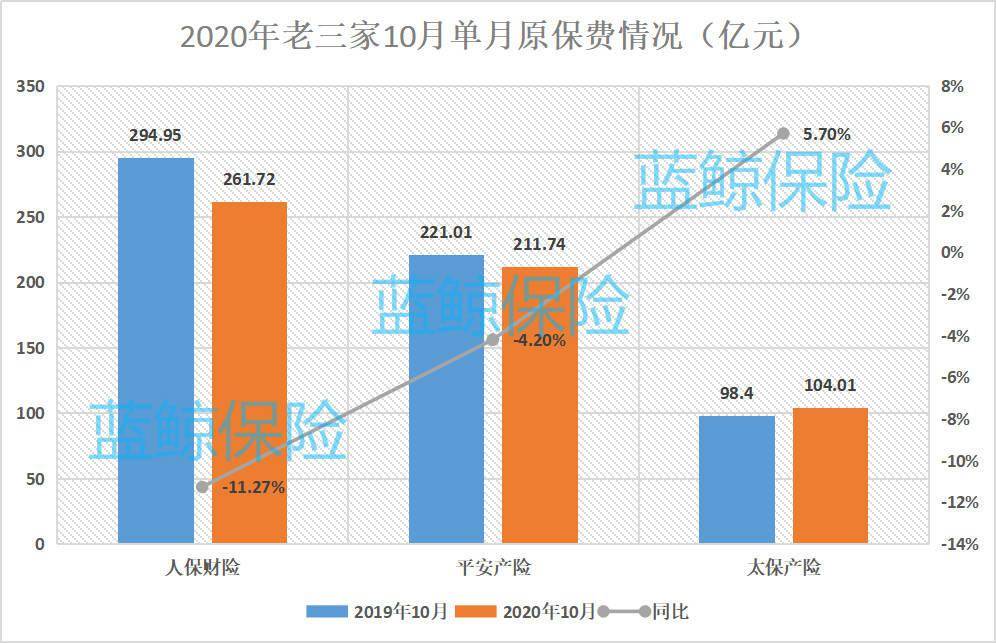 市级保险公司保费算gdp_公司logo设计