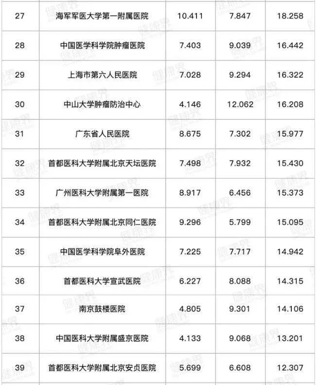 医科专科排名_广西医科大学专科宿舍(2)