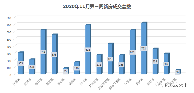 江夏区2021年GDP_武汉哪个区最富,哪个区最穷(3)