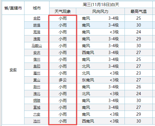 注意，霍邱天气大反转！