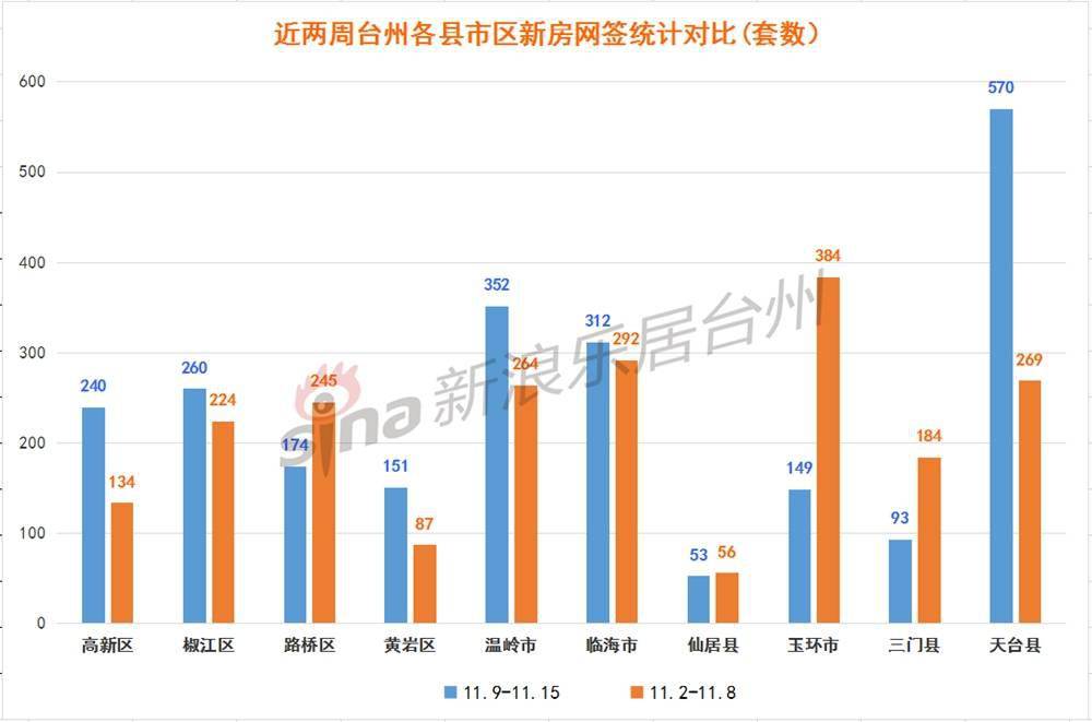 临海市2020年gdp多少_2020年度台州各县市区GDP排名揭晓 你们区排第几(2)