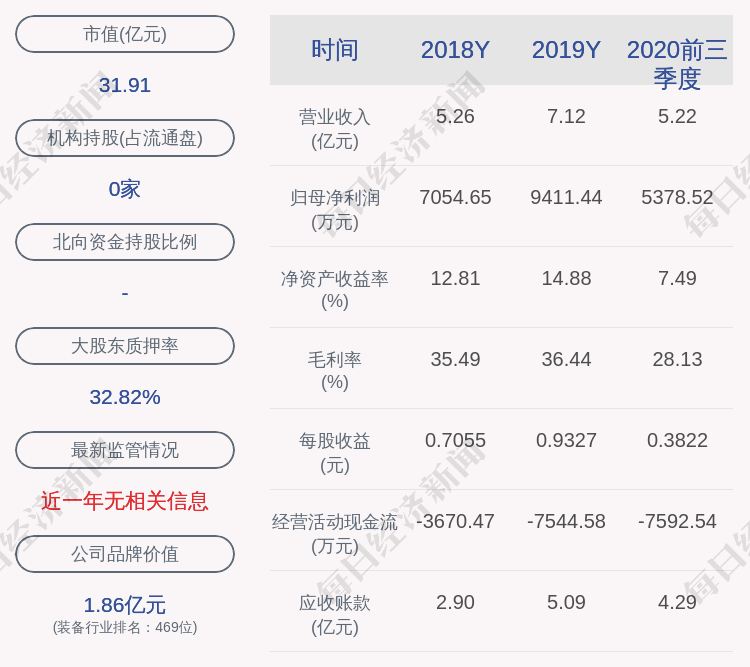 东方|华体科技：东方汇富减持计划完成，累计减持约180万股