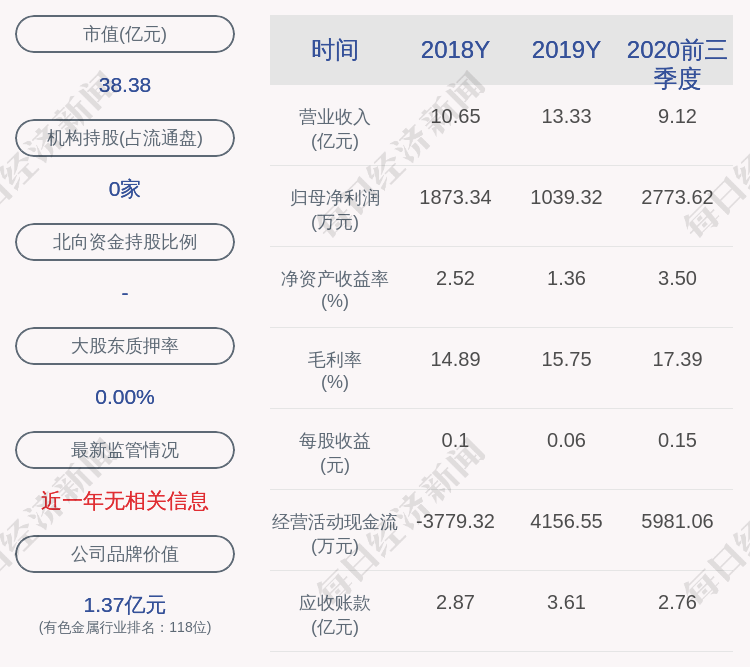 居留权|和胜股份：2.9万股11月20日解禁，占比0.0158%