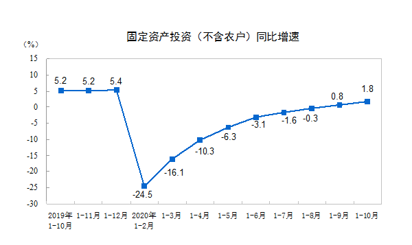 年内|餐饮收入增速年内首次转正！消费带动中国经济持续复苏