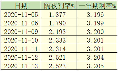 流动性|财经57号|5个工作日，“央妈”投放超万亿元！