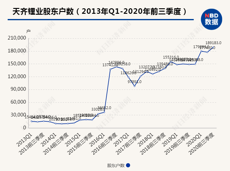 公司|明星股自曝百亿债务危机！大股东提前套现18亿，19万小股东凌乱了…