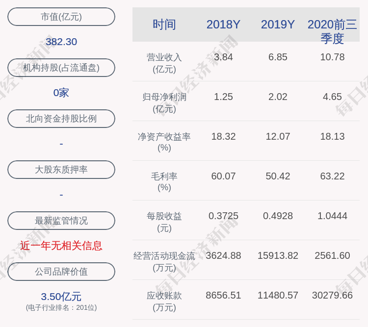 股份|睿创微纳：公司股东石筠减持公司股份34万股，减持股份数量已过半