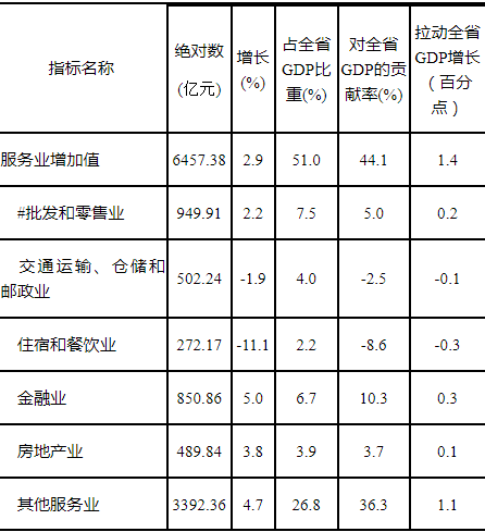 贵州省2020年前三季_2020年前三季度贵州存贷款“双增”(2)