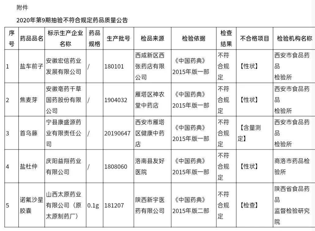 柴胡GDP_中药柴胡图片(3)