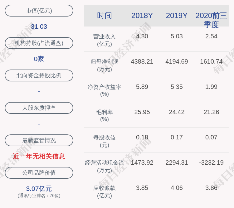 公司|吉大通信：公司股东夏锡刚减持约19万股，减持均价13.485元/股