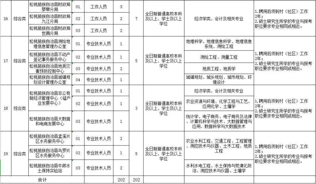 松桃县人口2021_松桃县图片