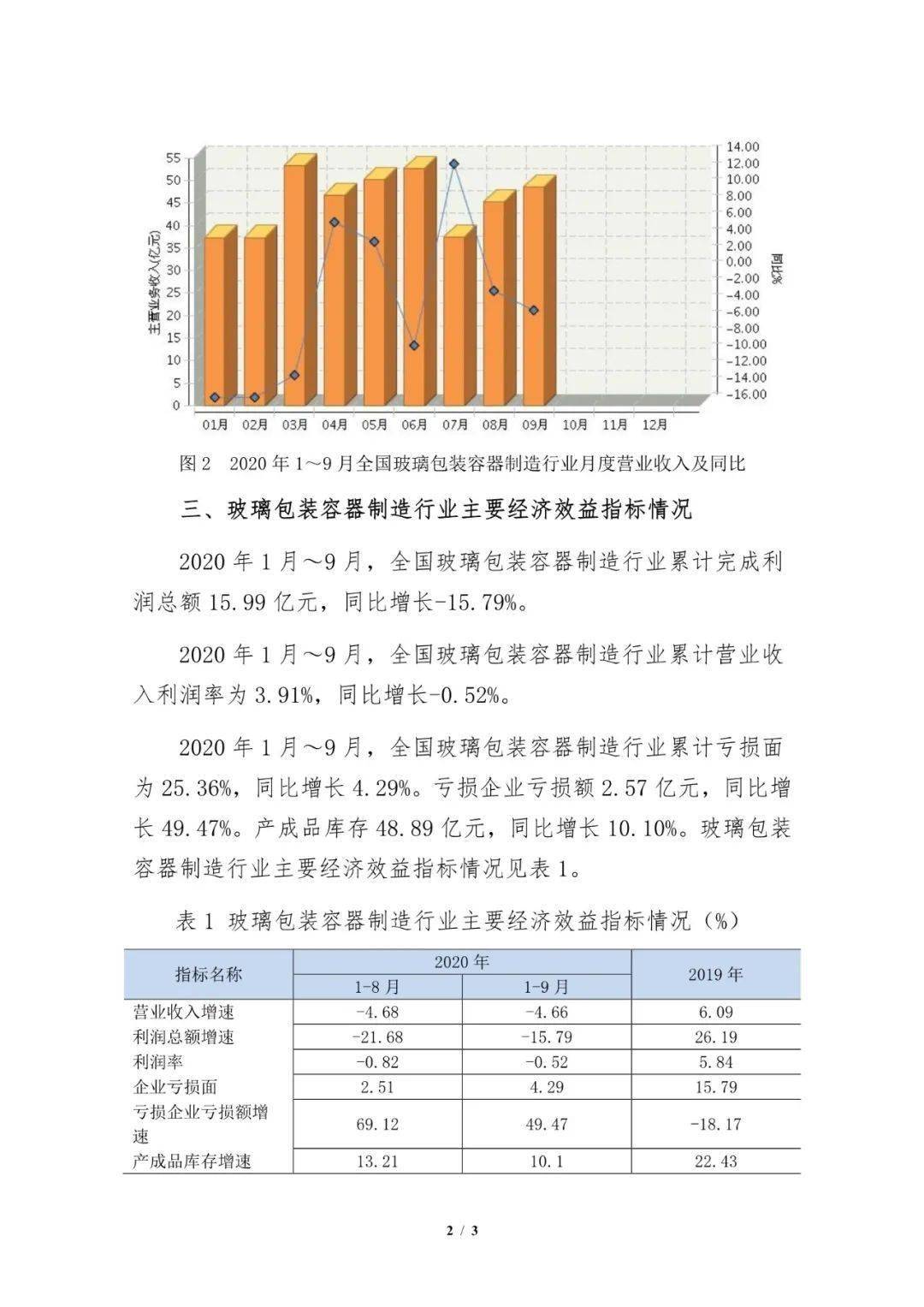 玻璃行业GDP_玻璃破碎图片