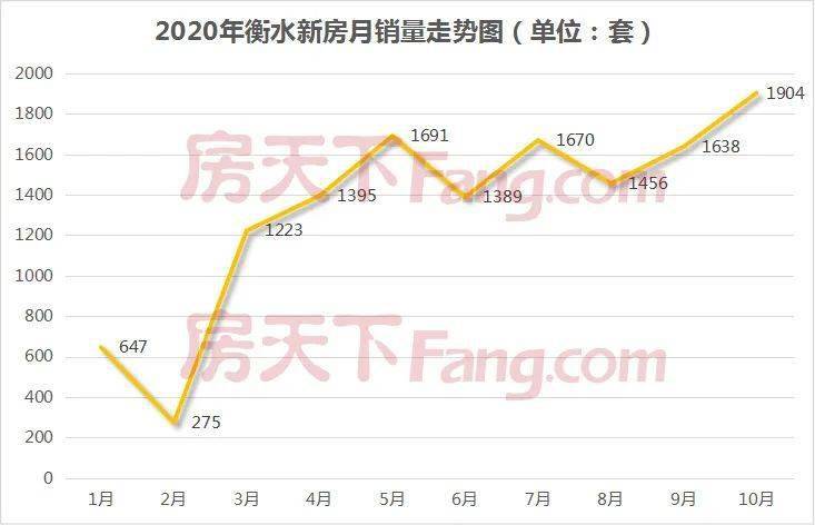 2020年衡水楼盘排名_搜狐焦点网:2020年12月衡水房地产市场运行