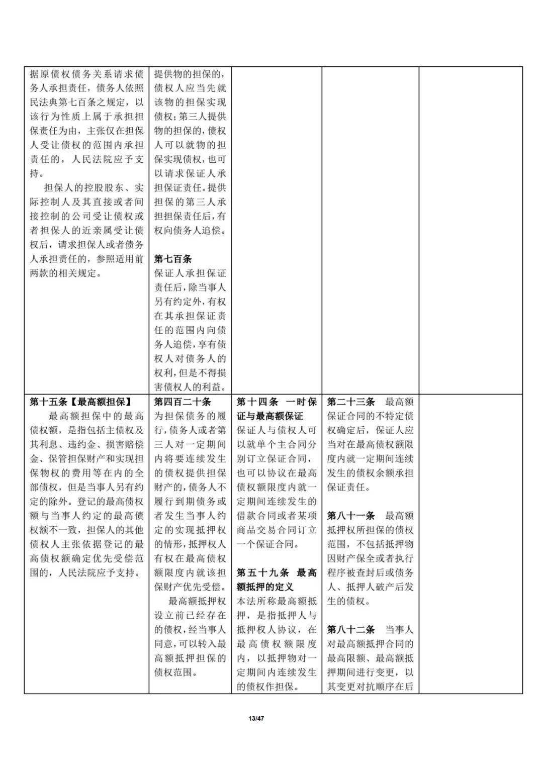 最新民法典司法解释 76dcba3512d8418ea6086b3d8251622e.jpeg