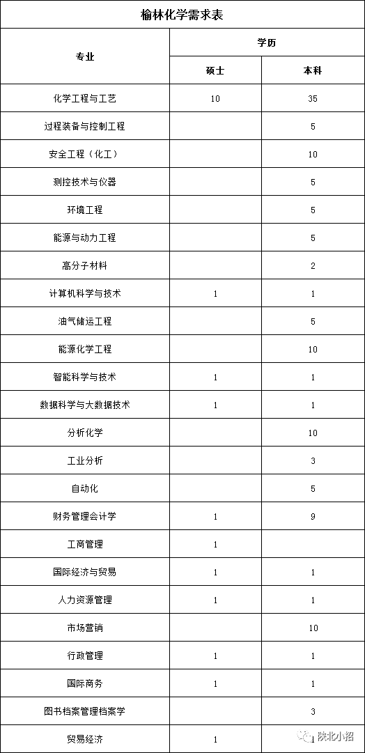 榆林人口2021_最新 来榆返榆人员须持7日内核酸证明 附2021年春节榆林各汽车站(2)