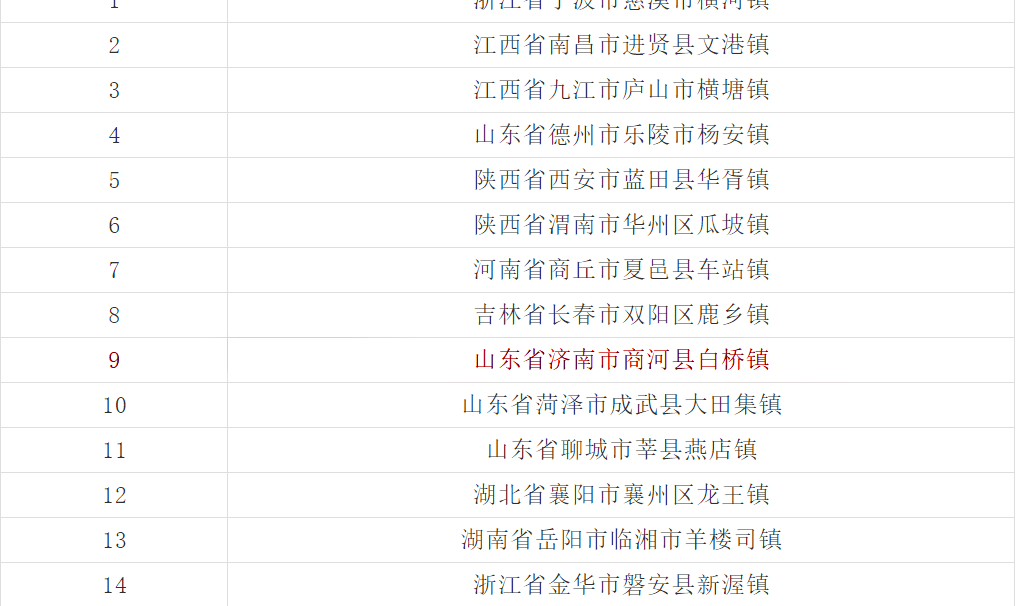 全国乡镇前十名GDP_苏州穷乡成为全国第一镇 人均GDP超上海,靠的是什么(3)