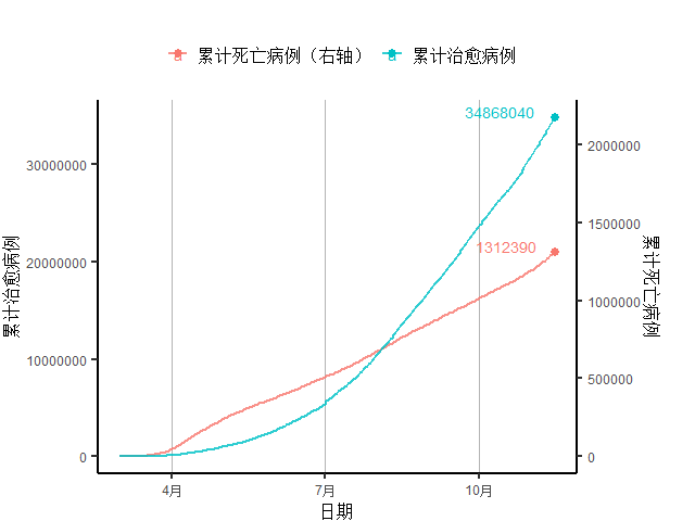 美国占世界经济总量的百分之多少_美国占世界gdp的比例(2)