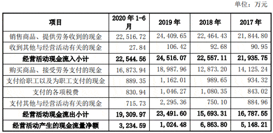 久佳|挖金客4冲上市:依赖症依旧 商誉暴增毛利率5年半降6成