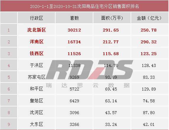 沈北新区2020年gdp_2020沈北新区一模英语(3)