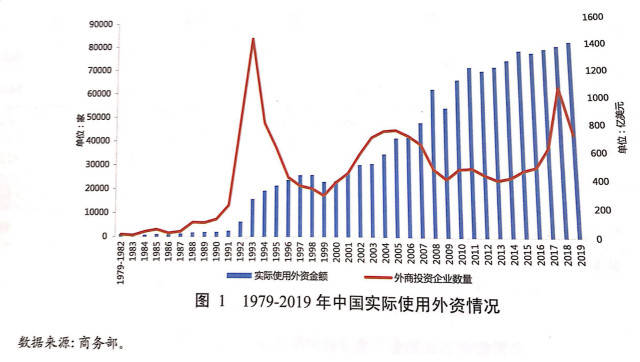 服务业|前10个月全国使用外资增6.4%，外企在华投资仍在“加码”