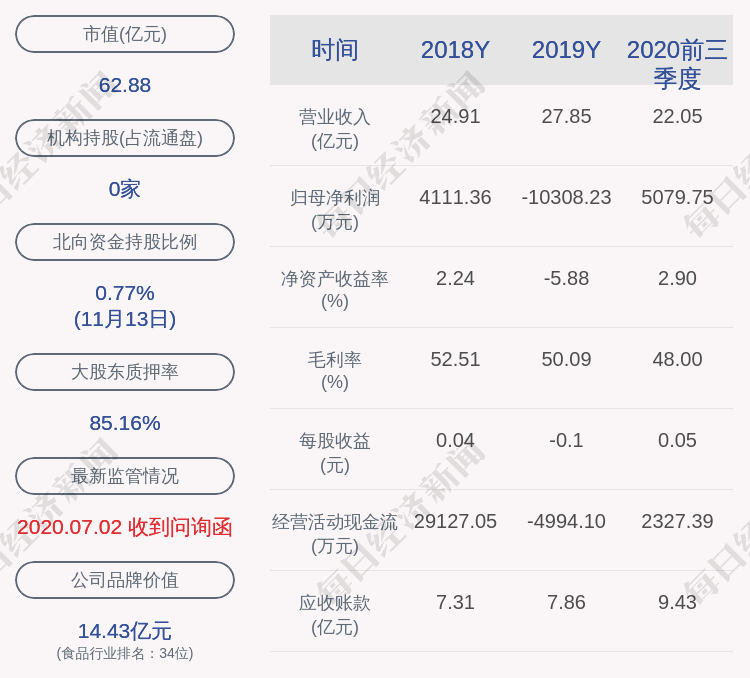 公司|贝因美：贝因美集团减持计划完成，减持约1619万股