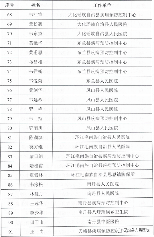 河池市百名抗疫勇士名单出炉一起来看看