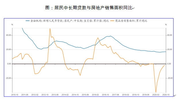 信用|10月流动性观察：宽信用继续，企业中长期贷款维持扩张