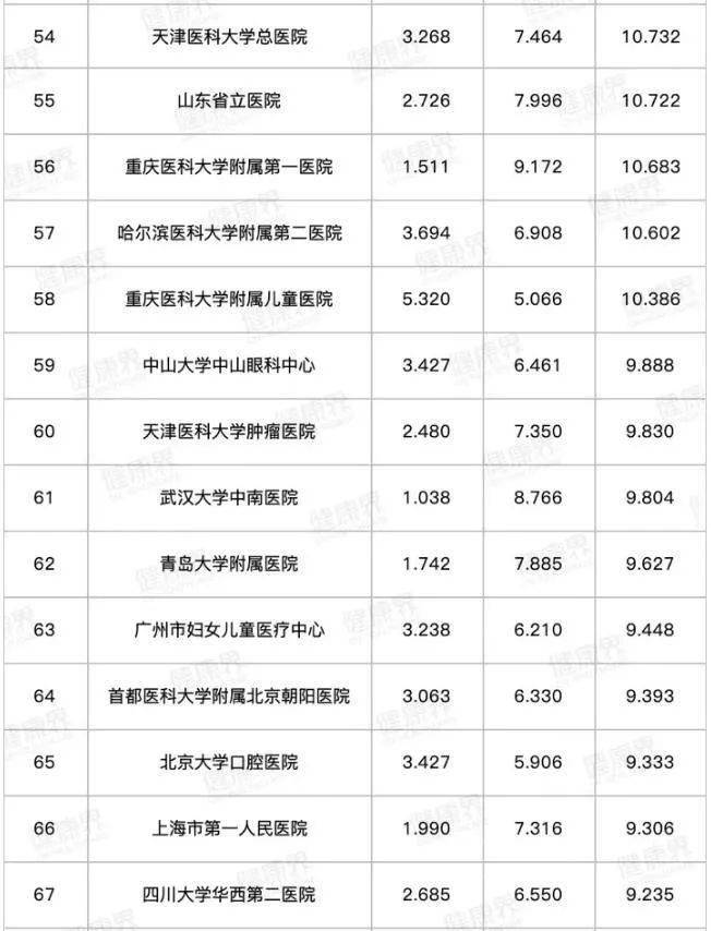 医科专科排名_广西医科大学专科宿舍(2)