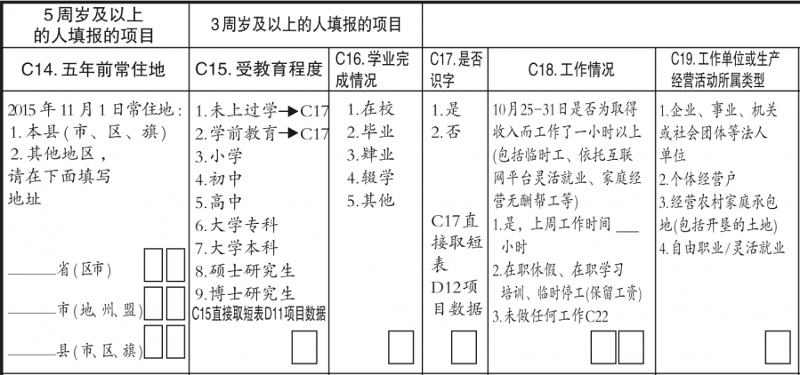 人口普查短表_金港人,请开门(2)