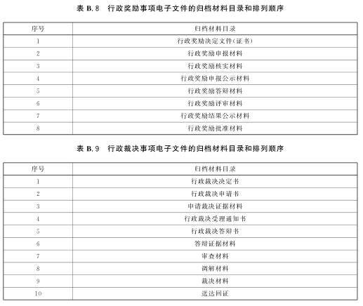 行业标准政务服务事项电子文件归档规范dat852019