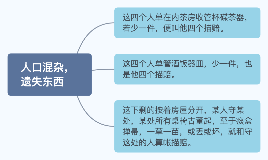 人口丢失_人口老龄化(2)