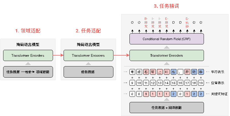 实有人口专业知识_实有人口管理员工服