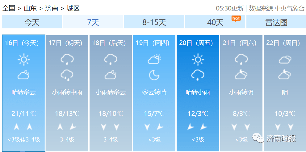 ↓↓↓  济南市气象台2020年11月15日16时发布的天气预报