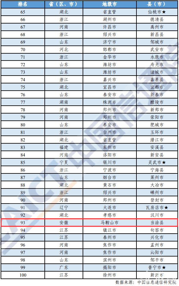 2021年当涂县gdp是多少_42个 2021年当涂县城建项目计划出炉(2)