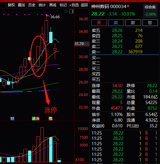 智信新|一字跌停！华为大消息一出，这只A股＂崩了＂