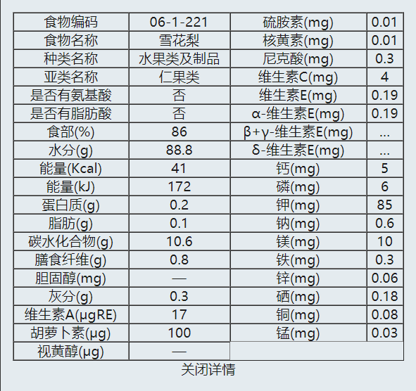 雪花梨的营养成分,图片来源公共卫生科学数据中心