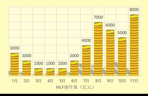 流动性|5个工作日，“央妈”投放超万亿元！