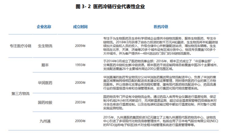 试验|疫苗利好消息不断，这些冷链运输企业值得关注